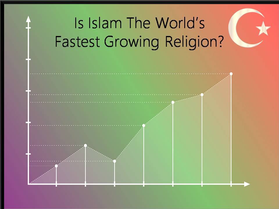 which is the fastest growing religion in world